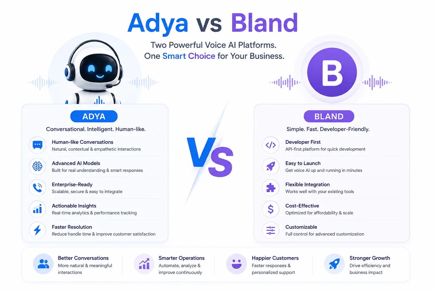 Adya Alternatives (2026): Adya vs Bland, Retell, Vapi, SquadStack & Synthflow