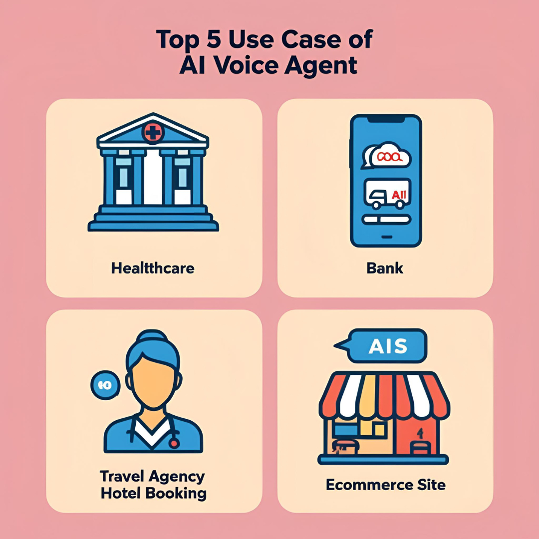 Top 5 Use Cases of AI Voice Agents Revolutionizing Industries